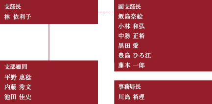 組織図